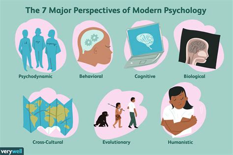 Different Perspectives on the Psychological Connotations