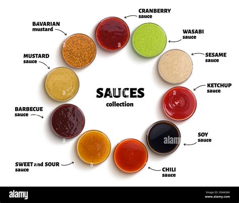 Different Sauce Types and their Interpretations