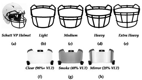 Different Styles of Football Headgear and Their Characteristics