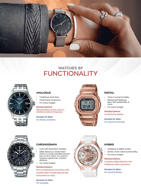 Different Types of Fashionable Timepieces You Can Possess