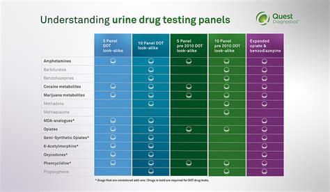 Different Types of Substance Screening and How They Function