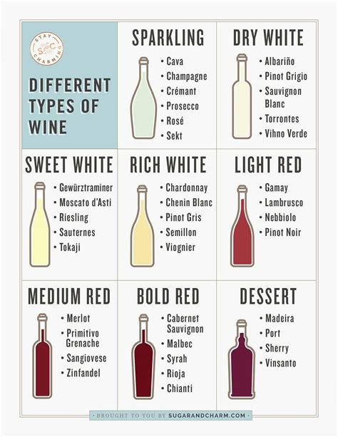 Different Varieties of Ruby Liquor: Exploring the World of Taste Profiles