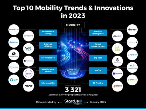 Digital Innovations in the Mobility Sector