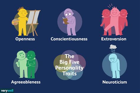 Dimensions and Physique of the Noteworthy Personality