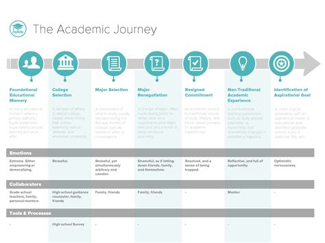 Discover Aspen's Academic Journey