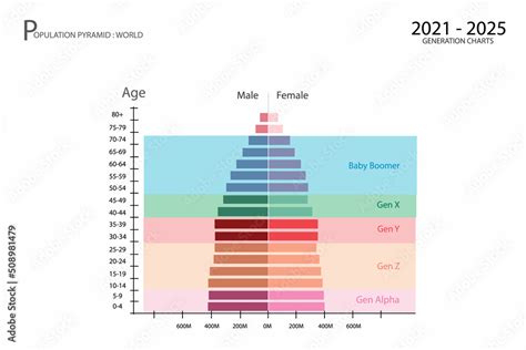 Discover Baby Boom's Current Age