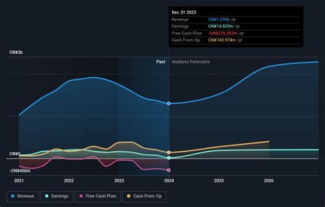 Discover Crystal Clear's Earnings