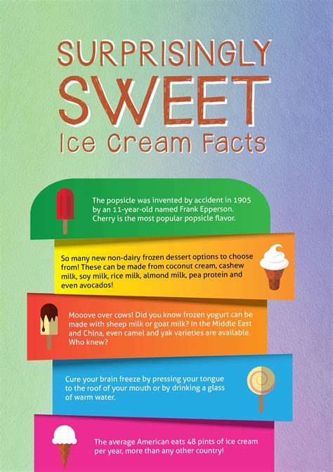 Discover Fascinating Ice Cream Fun Facts and Trivia
