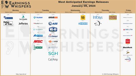 Discover Hannah Marks' Wealth: Anticipated Earnings