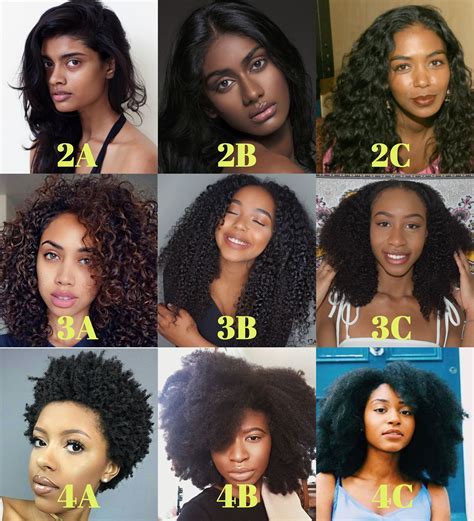 Discover Your Hair Type