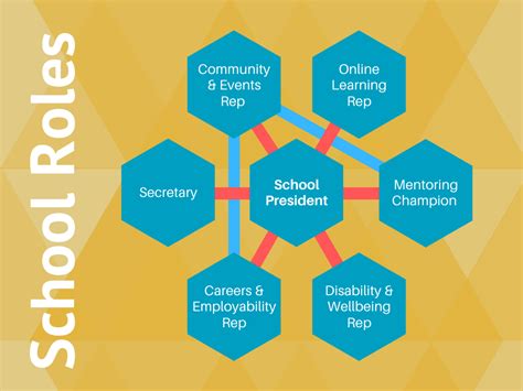 Discover a Range of Roles in an Academic Setting