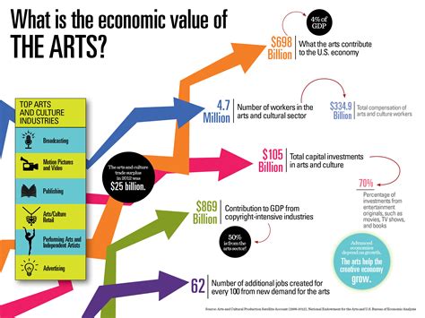 Discover the Financial Value of the Sensational Public Figure