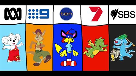 Discover the Irresistible Appeal of Australia's Iconic Mascot