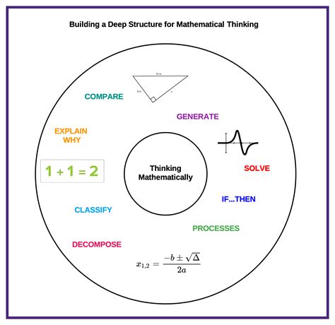 Discover the Magic of Mathematical Thinking