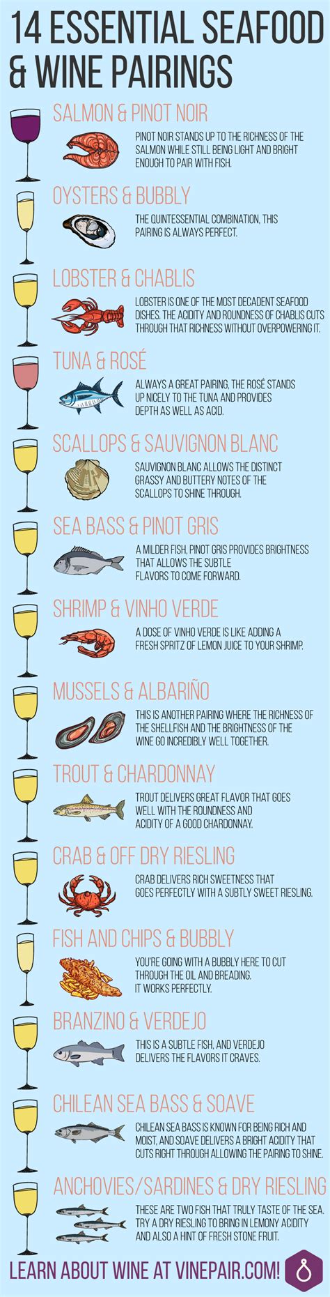 Discover the Perfect Wine Pairings for Rice and Fish Dishes