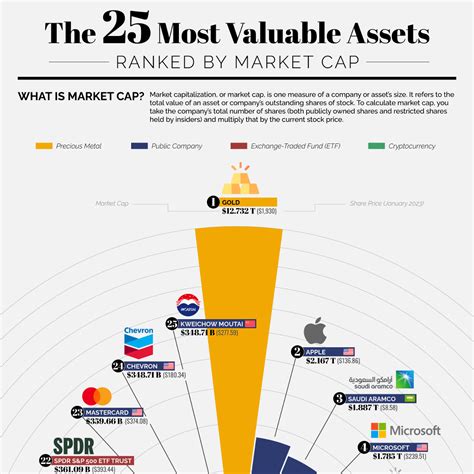 Discover the Total Assets of the Famous Personality