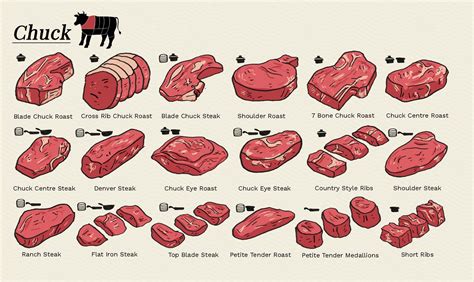 Discover the Various Cuts of Meat and How to Cook Them to Perfection