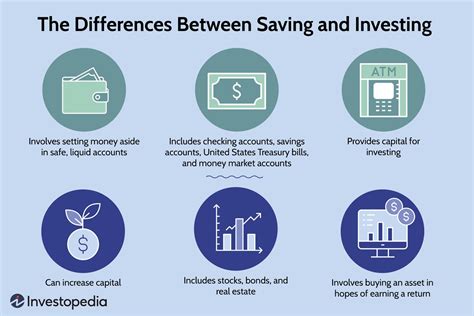 Discovering Erin's Financial Status and Investments