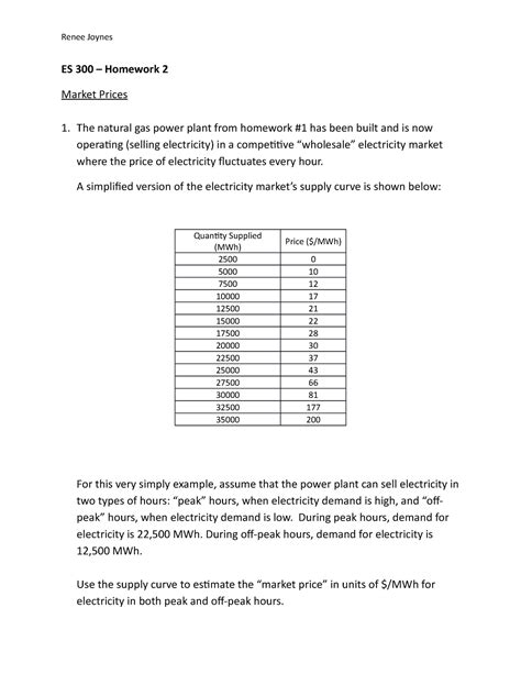 Discovering Renee Joynes' Physical Stature: Detailed Analysis