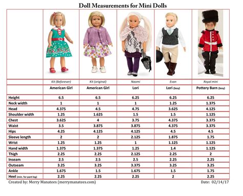 Discovering Sereph Doll's Years and Stature