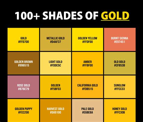 Discovering Various Shades of Gold and Their Distinctive Characteristics