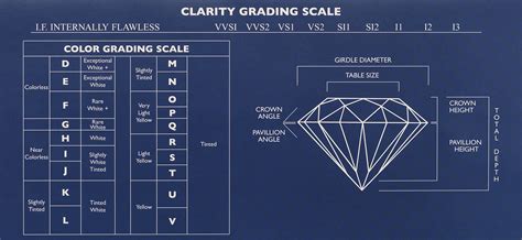 Discovering the Essence: Unveiling the 4 Cs of Diamond Quality