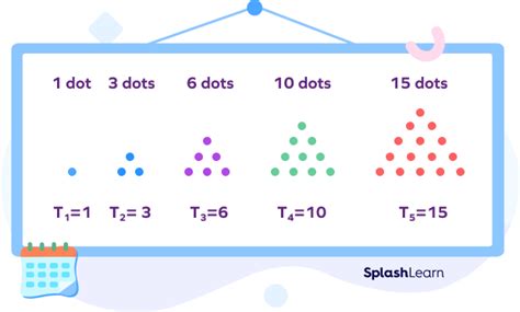 Discovering the Guidance Within: How Repetitive Numerical Patterns Illuminate Life Choices