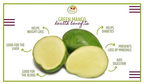 Discovering the Health Benefits of Green Mangoes