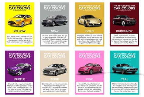 Discovering the Influence of Color Psychology on Car Preferences