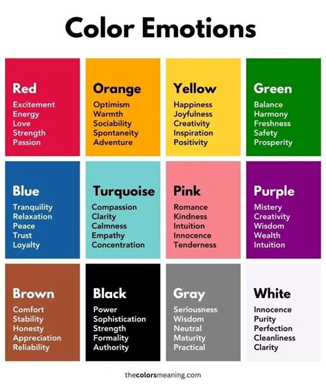 Discovering the Influence of Color on Human Emotions