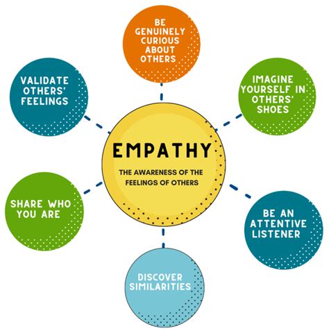 Discovering the Influence of Empathy