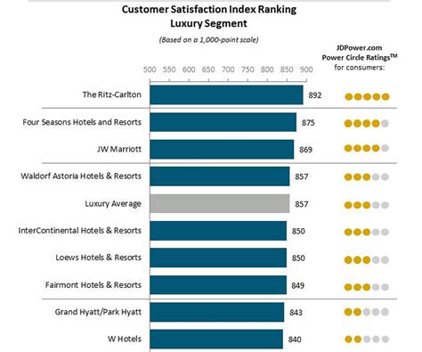 Discovering the Insights: Exploring Reviews and Ratings Shared by Previous Guests