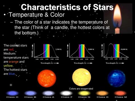 Discovering the Physical Attributes of the Star