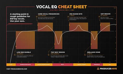 Discovering the Significance of a Strong Vocal Presence