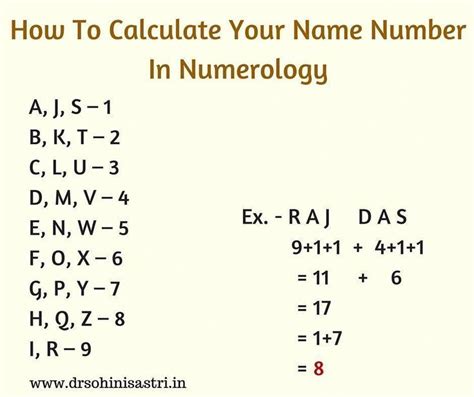 Discovering the Years: What Numerical Value Represents Her Age?