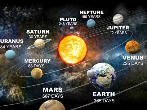 Discovering the star's years on earth