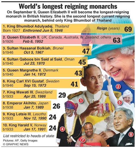 Discussing the Monarch's Rank Among Richest Leaders