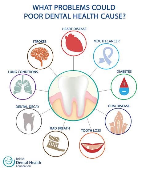 Disease Prevention: The Importance of Maintaining Oral Health