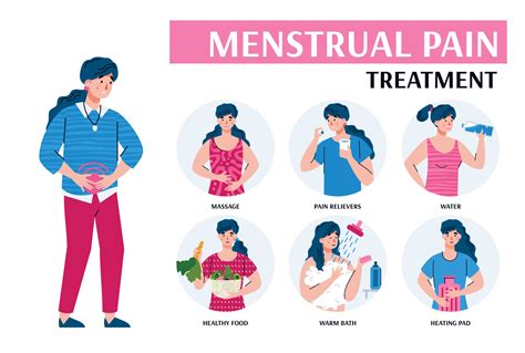 Distinguishing Normal Menstrual Pain from Potential Health Concerns