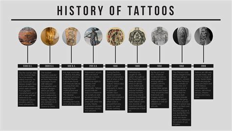 Dive into the Artistic World: The History of Tattooing