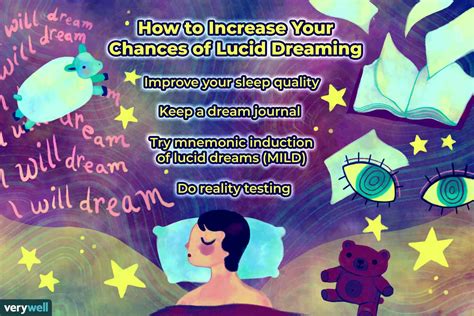 Dive into the Dream World: Understanding Lucid Dreaming