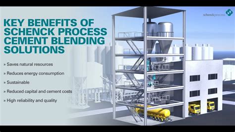 Diverse Approaches to Blending Cement: A Thorough Handbook