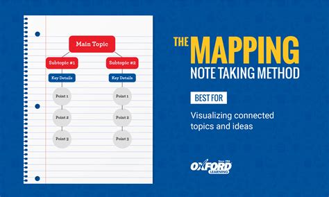 Diverse Approaches to Note-Taking: Discovering Your Optimal Method