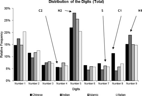 Diverse Interpretations of Additional Digits across Cultures