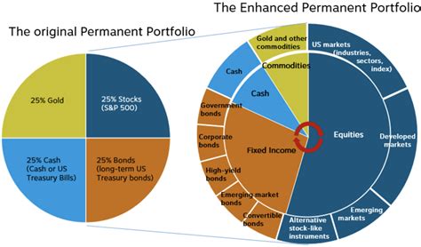 Diversification: An Essential Element for the Long-Term Growth of Your Stock Portfolio