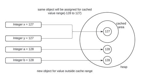 Diving into the Meaning of Java Accidents