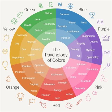 Diving into the Psychology of Colors