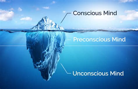 Diving into the Unconscious: Understanding the Subconscious Associations