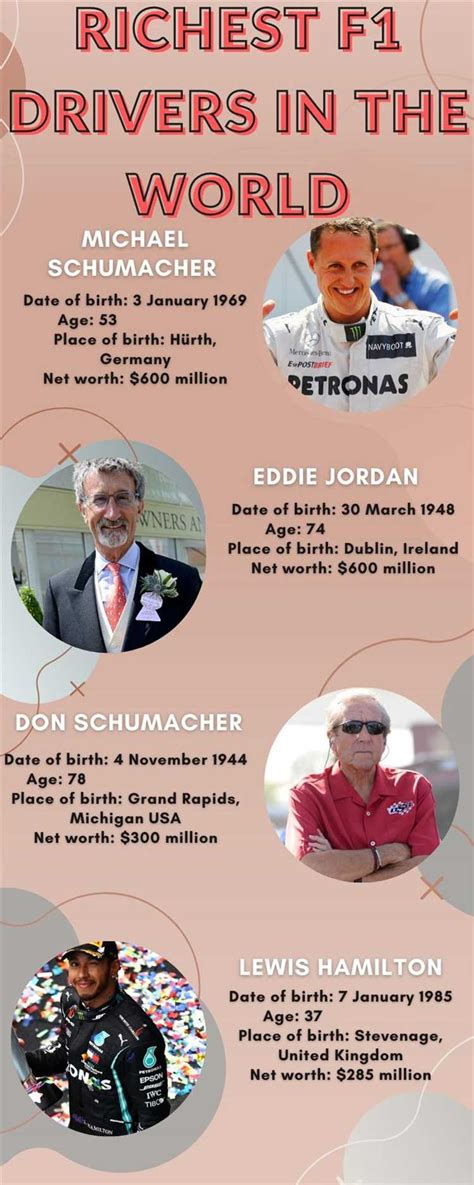 Donalda Jordan's Net Worth Analysis