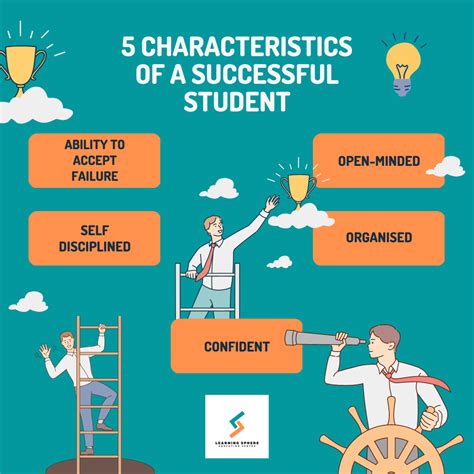 Drawing Inspiration: The Characteristics of a Fantastic College Educator